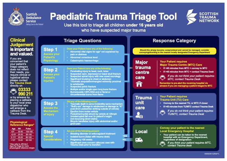 Paediatric trauma triage tool