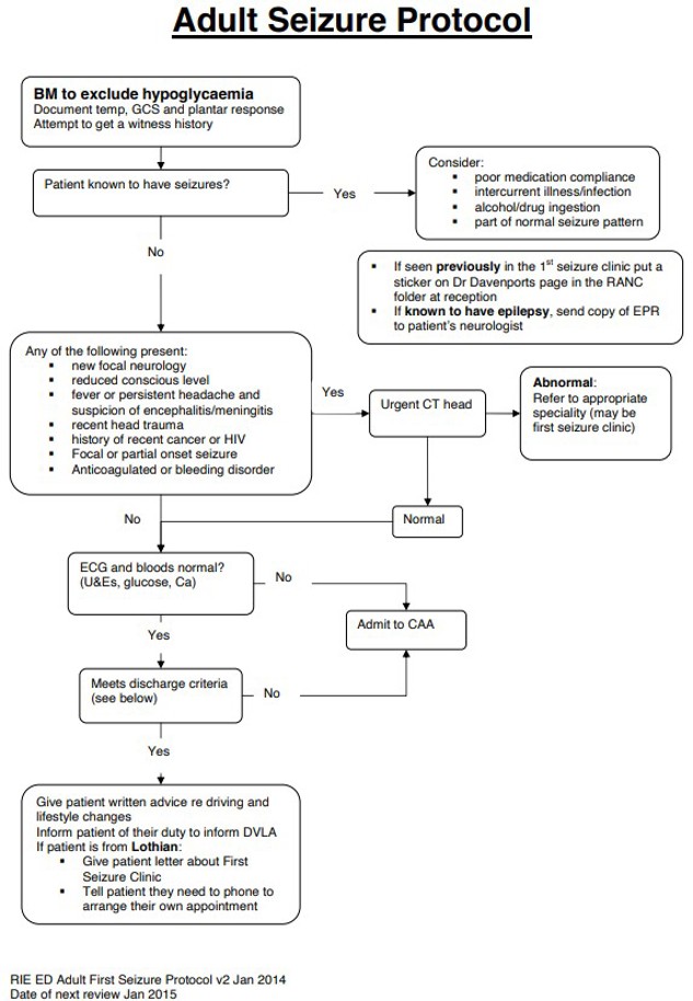 Uncomplicated seizure protocol